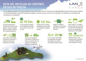 Infografía reciclaje de cartones Isla de Pascua
