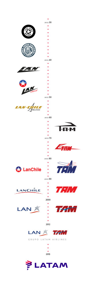 Logo Timeline