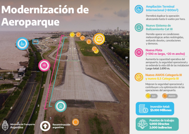Argentina: Aeroparque Jorge Newbery de Buenos Aires inauguró sus nuevas instalaciones
