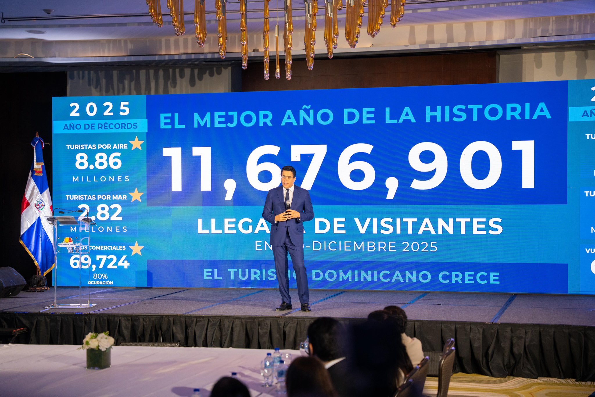 RD alcanza récord histórico en llegada: Más de 11,6 millones de visitantes en todo el año